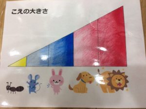 声の大きさ